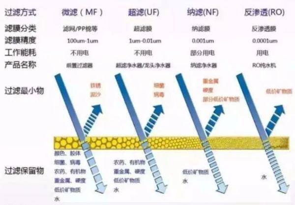 新版凈水機國家標(biāo)準(zhǔn)發(fā)布！市場上超四成產(chǎn)品將被淘汰
