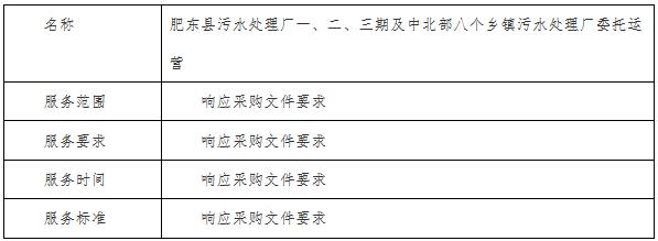 預算1.1億元 節(jié)能國禎中標肥東縣污水處理廠一、二、三期及中北部八個鄉(xiāng)鎮(zhèn)污水處理廠委托運營項目